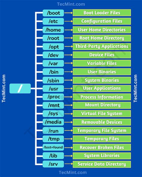 Filesystem Guide .